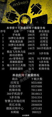 你的網絡信息夠安全嗎？——探索深圳網絡與信息安全軟件開發的新里程