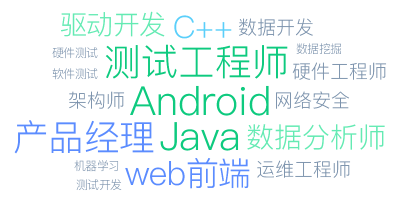 探究OPPO手機(jī)在深圳網(wǎng)絡(luò)與信息安全軟件開發(fā)中的業(yè)務(wù)布局與經(jīng)營考量