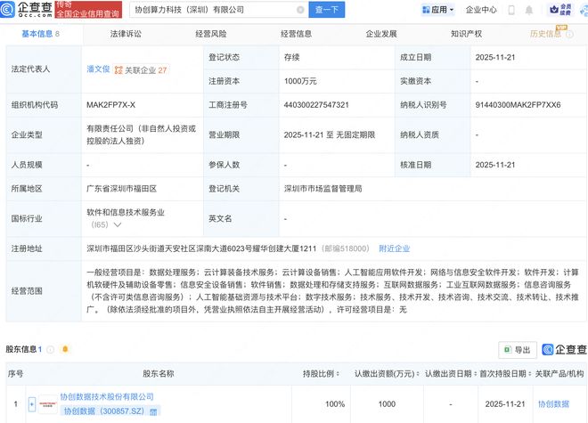 協(xié)創(chuàng)數(shù)據(jù)布局AI算力新賽道，深圳新設(shè)科技公司加碼網(wǎng)絡(luò)安全軟件開發(fā)