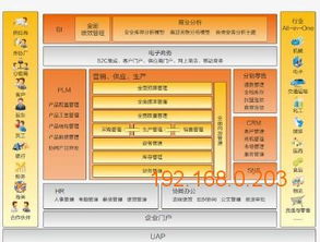 廈門用友U8供應與ERP服務 普信軟件安全如何成為企業數字化的護航者