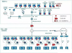 流程行業智能化工廠建設的思考 以深圳網絡與信息安全軟件開發為視角